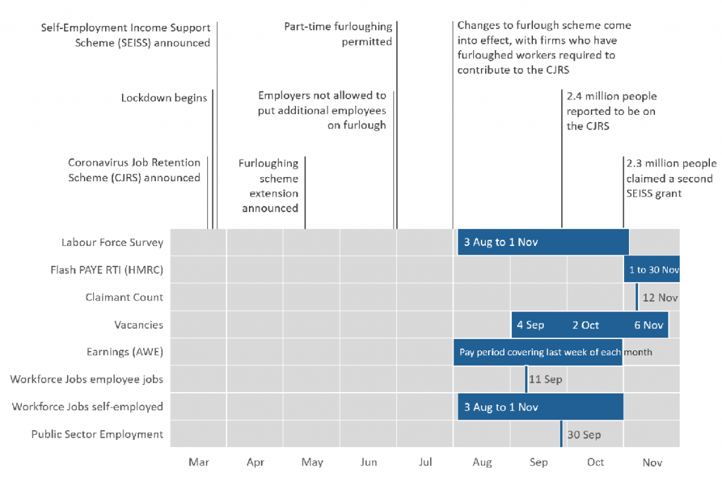 Data source reporting periods, reference periods and count dates alongside main COVID-19 dates