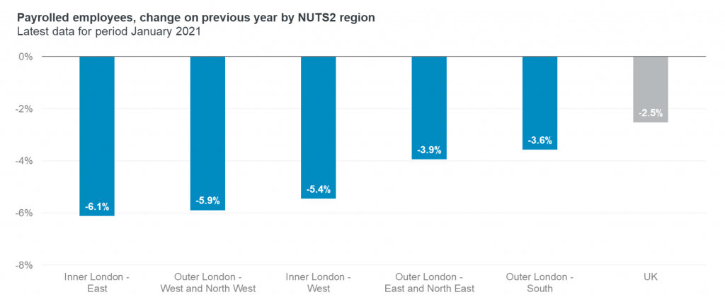 Payrolled employees - change on previous year by region