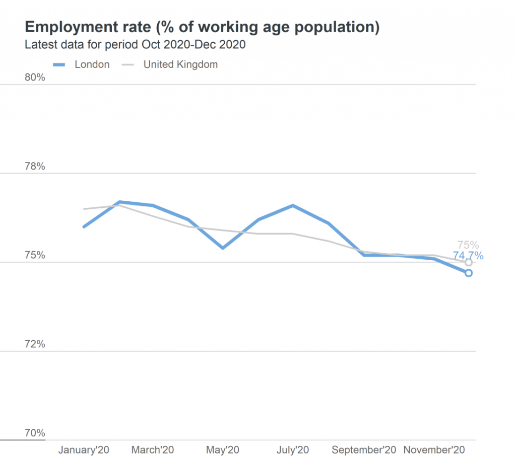 employment rate