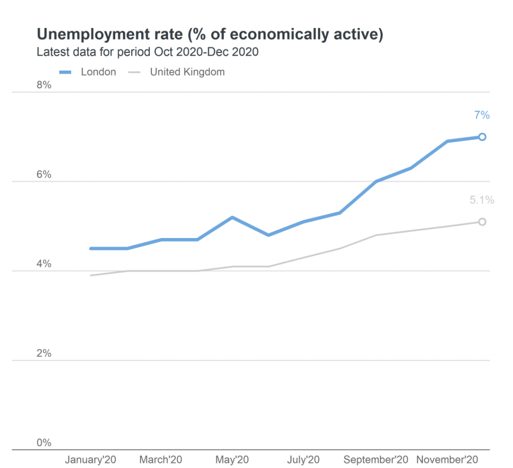 unemployment rate