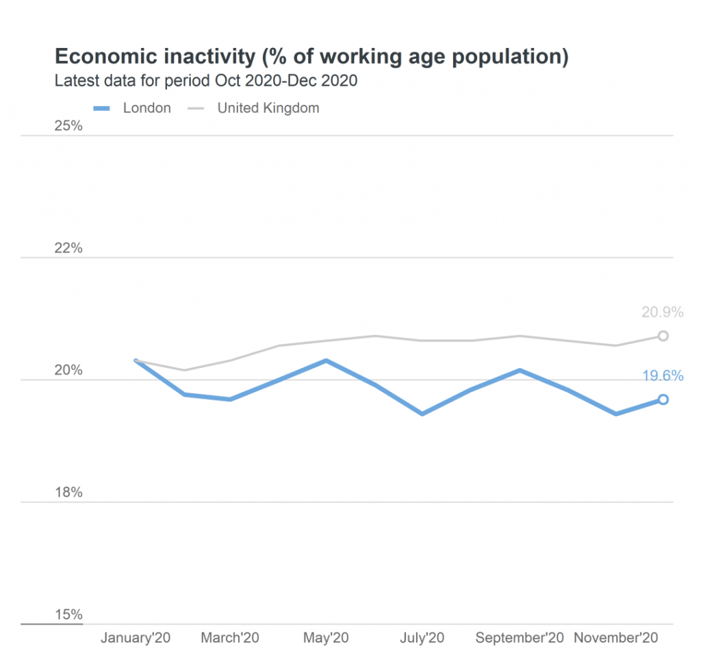 inactivity rate