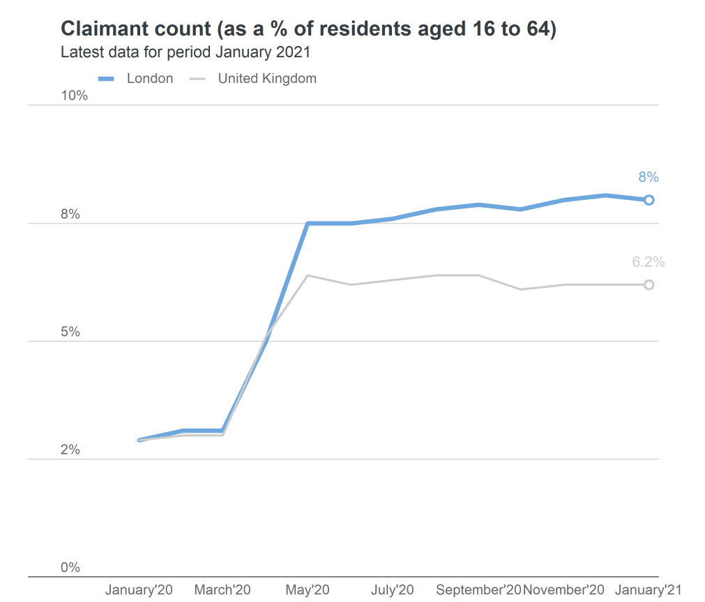 claimant count