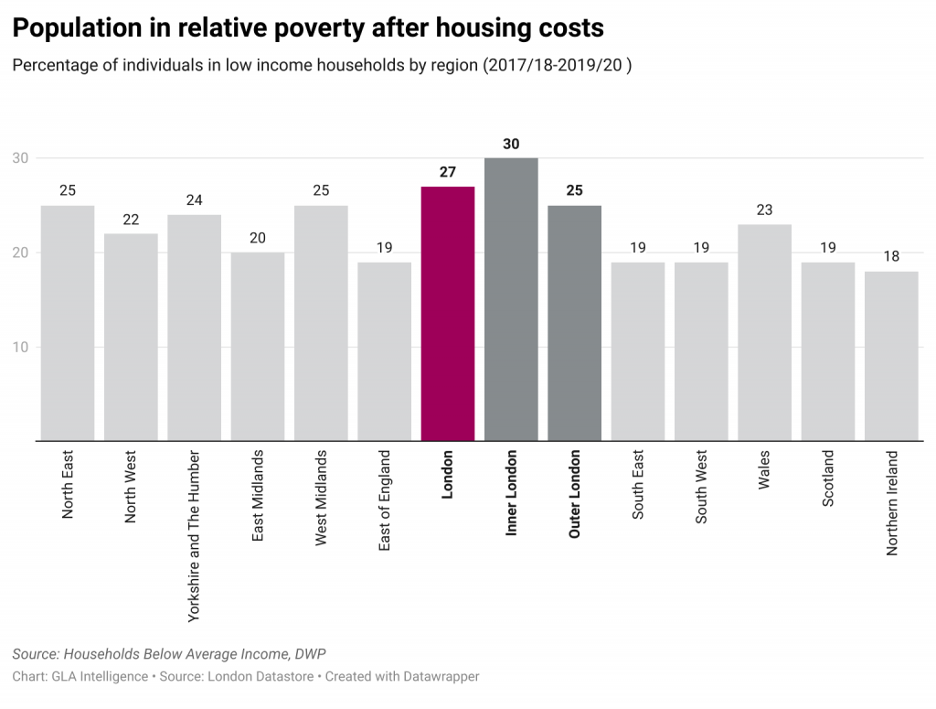 Population in relative poverty