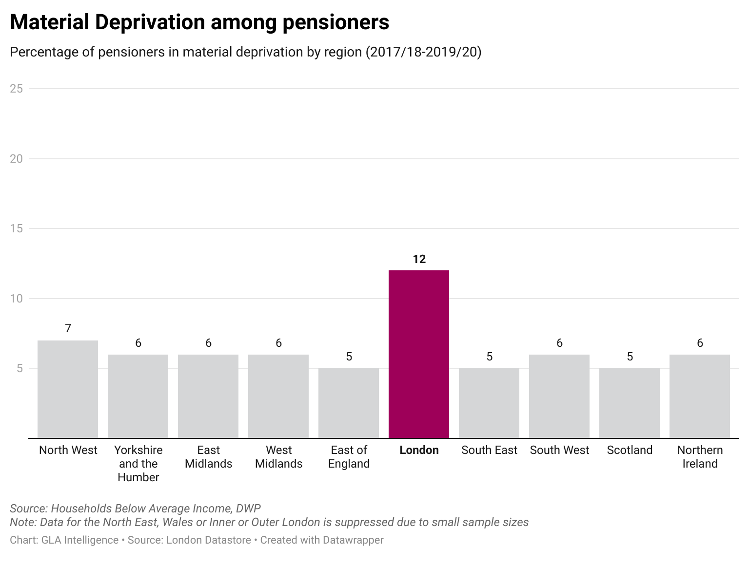 Material deprivation among pensioners