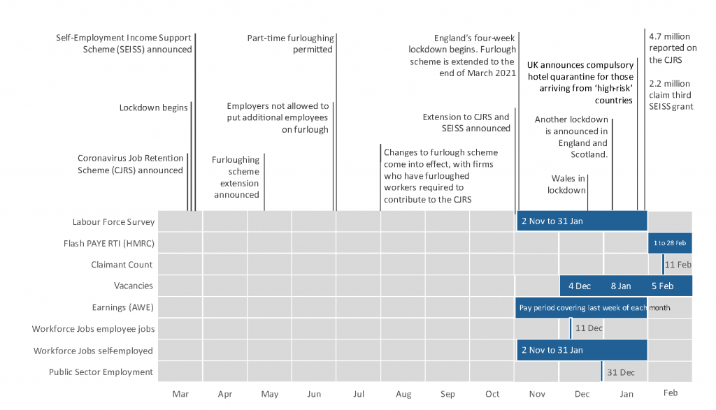 Data source reporting periods, reference periods and count dates alongside main COVID-19 dates