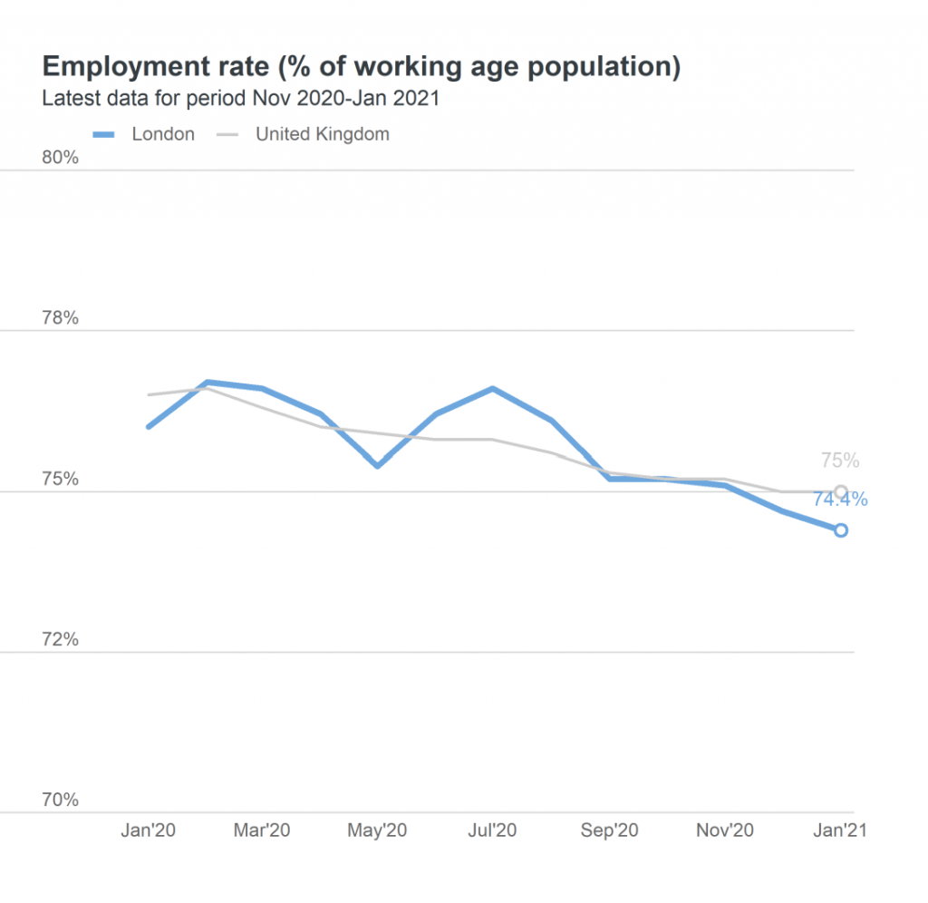 employment rate