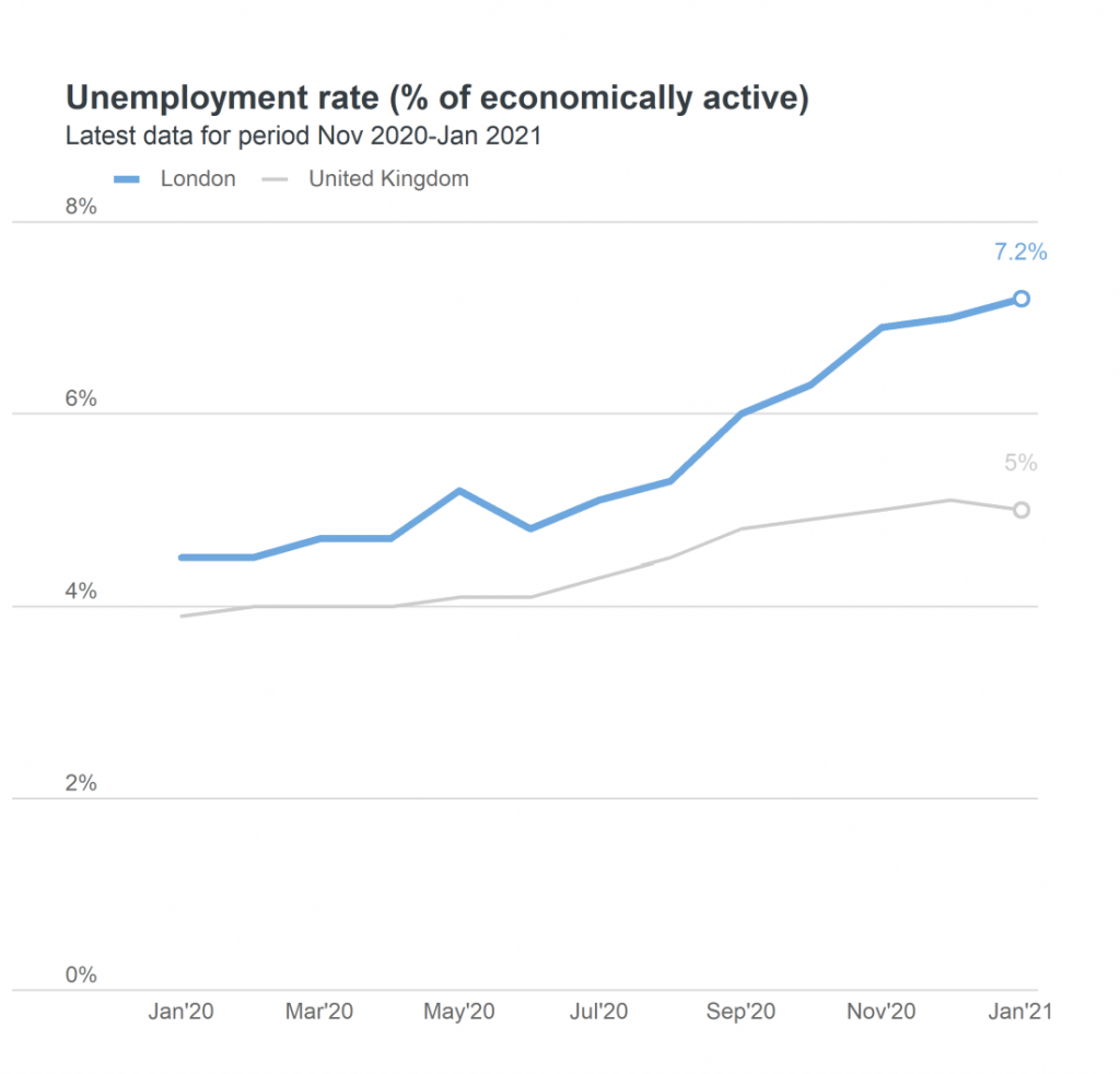 unemployment rate