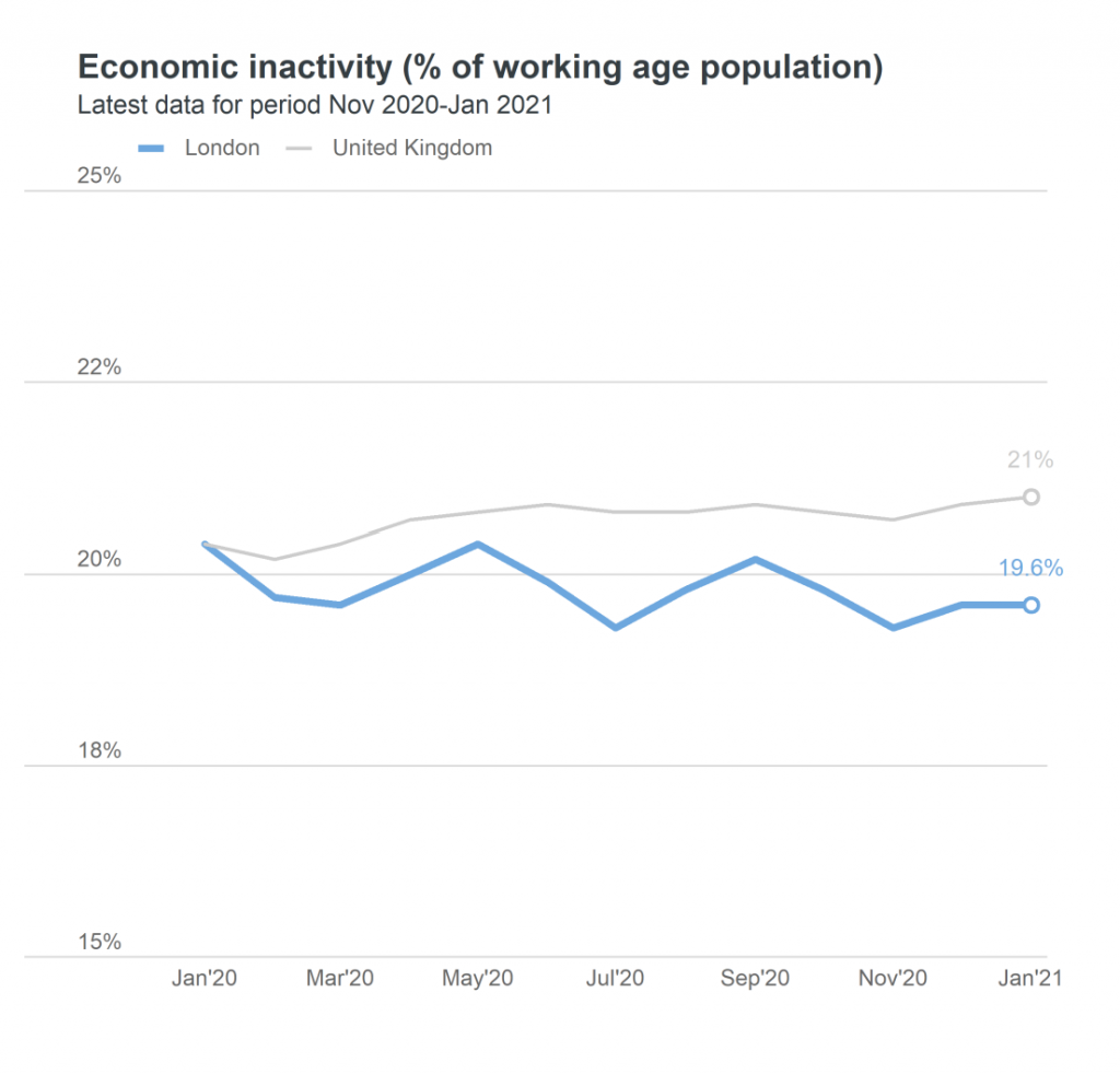 inactivity rate