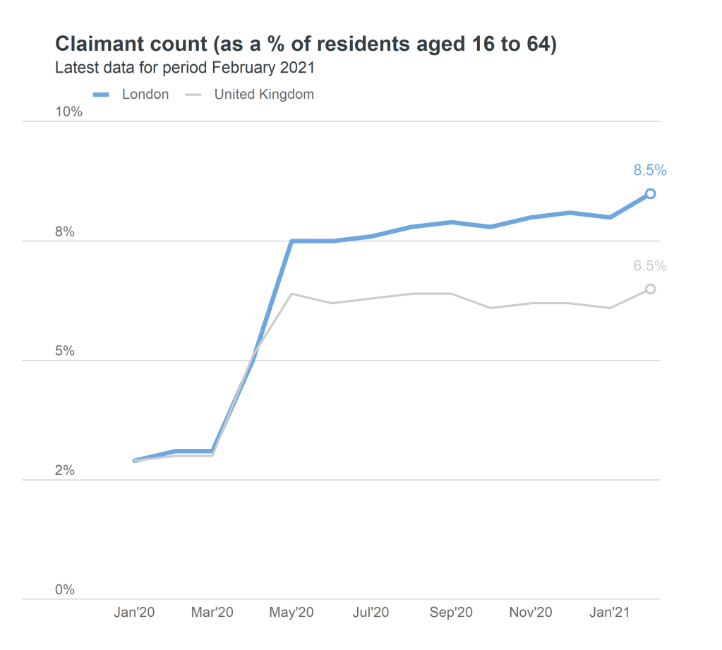 claimant count