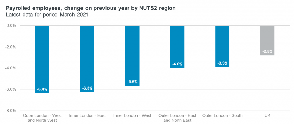 Payrolled employees - change on previous year by region