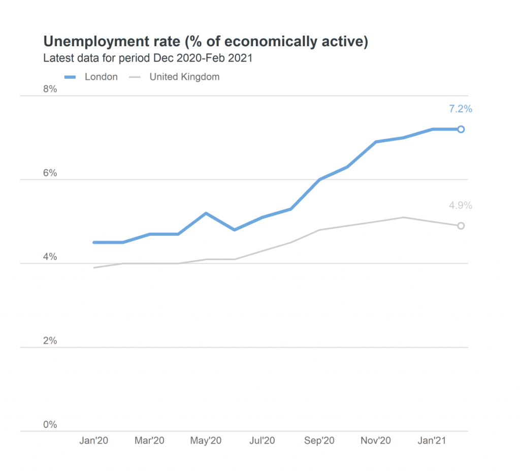 unemployment rate