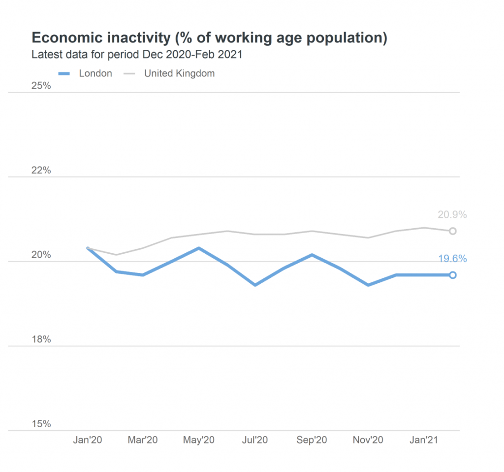 inactivity rate