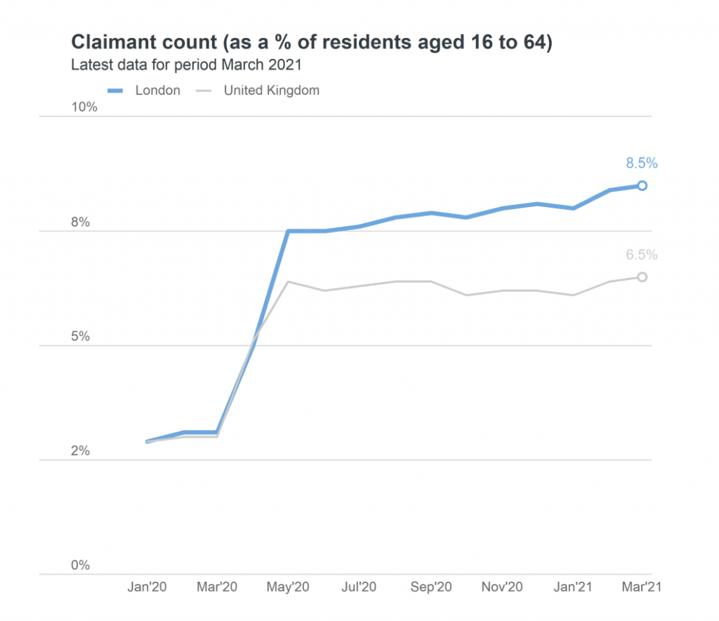 claimant count