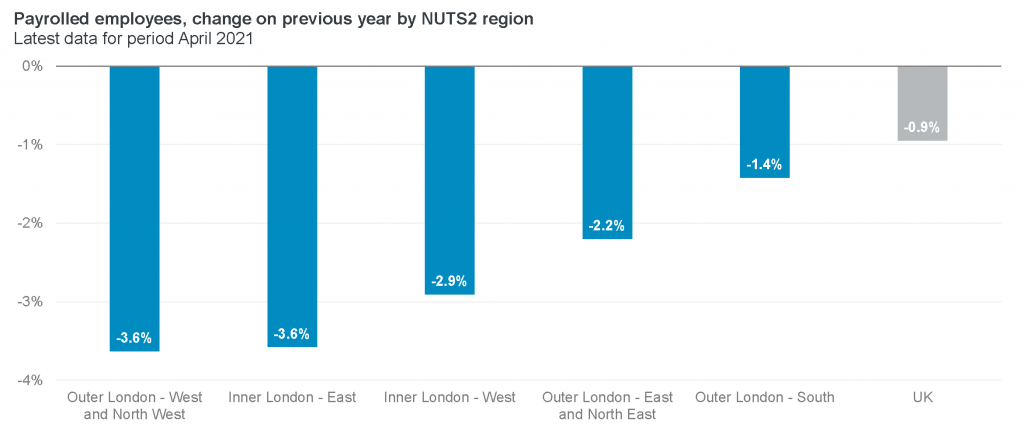 Payrolled employees - change on previous year by region