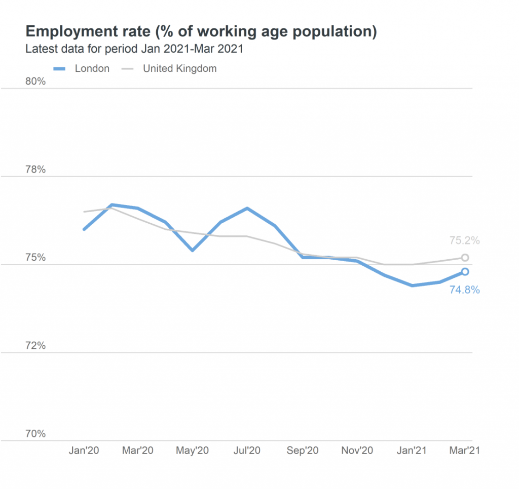 employment rate