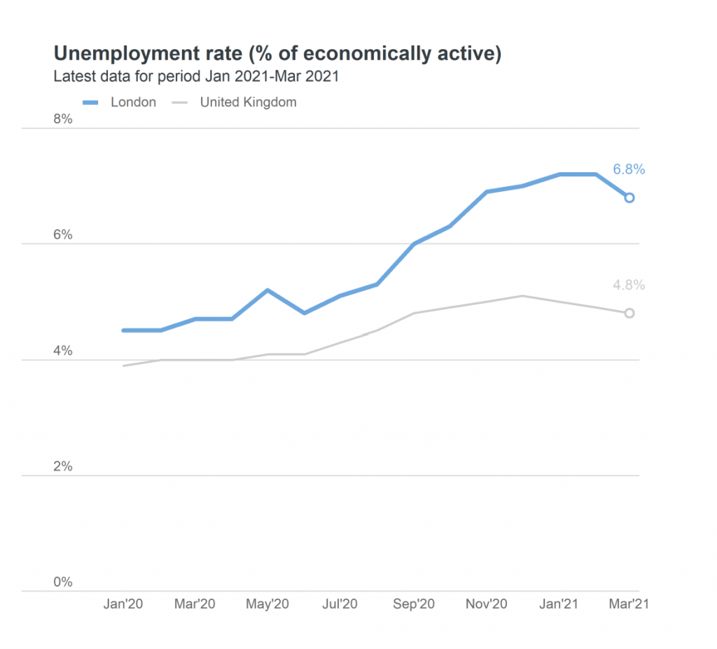 unemployment rate