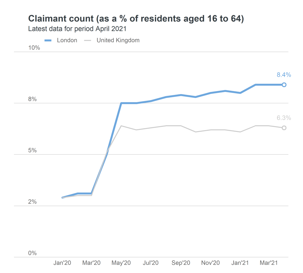 claimant count