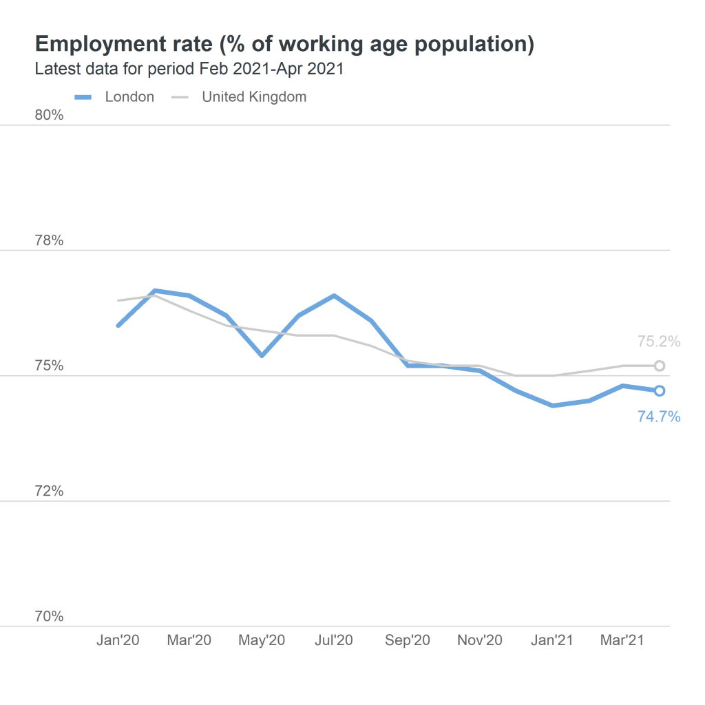 employment rate