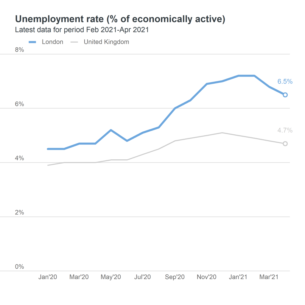 unemployment rate