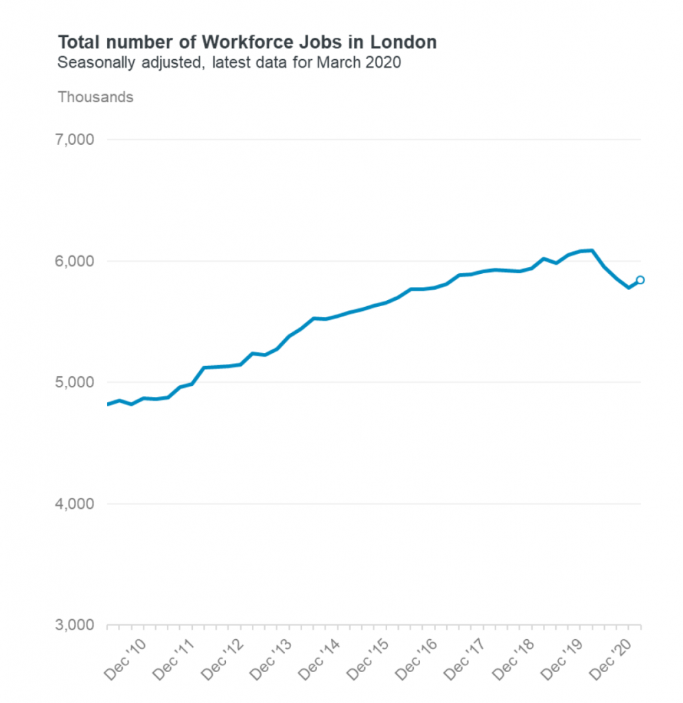 workforce jobs