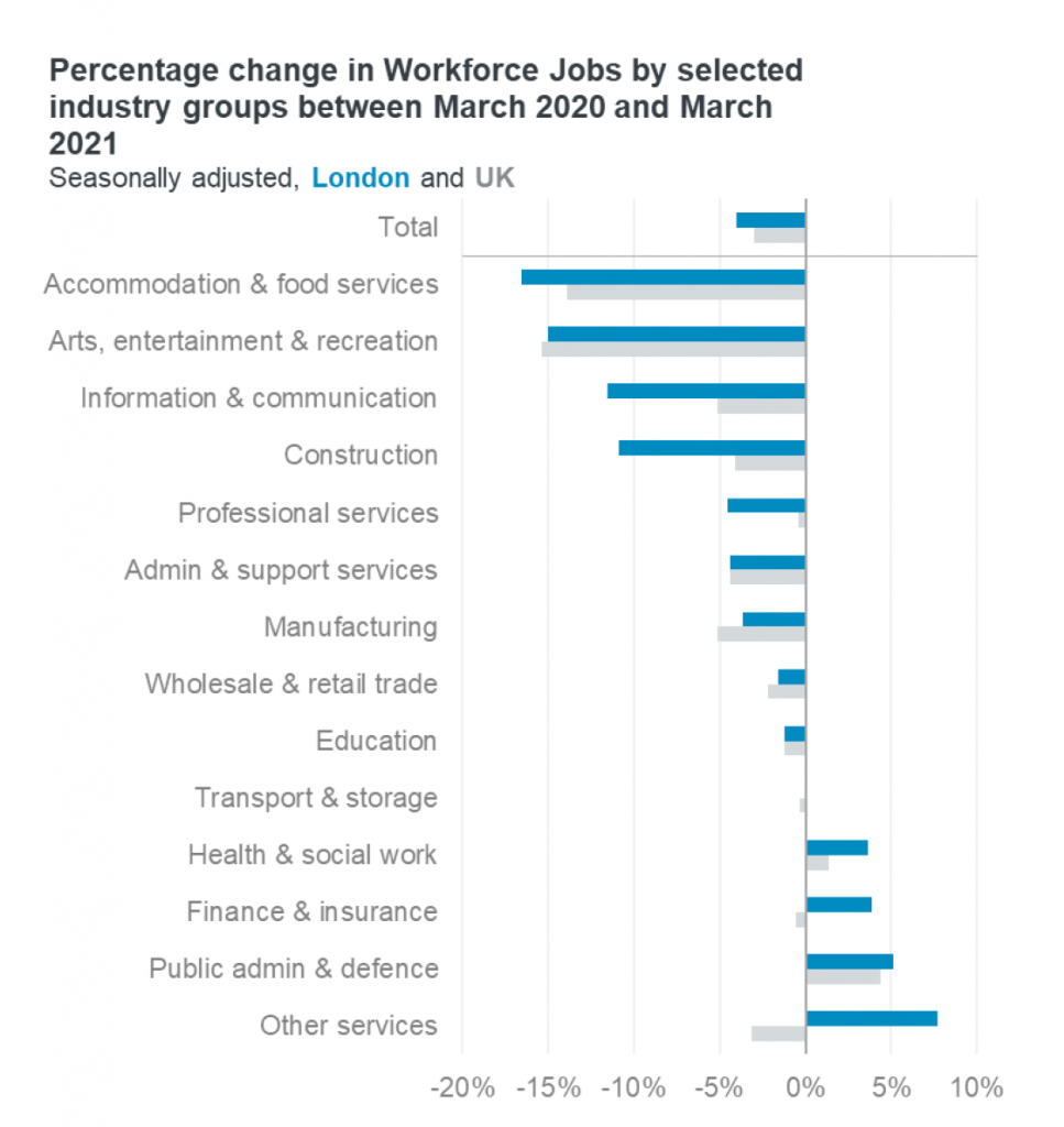 workforce jobs by industry