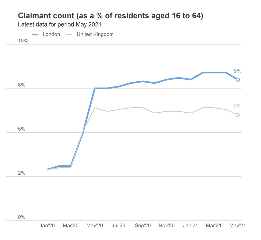 claimant count