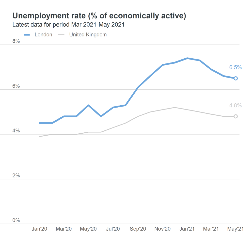 unemployment rate