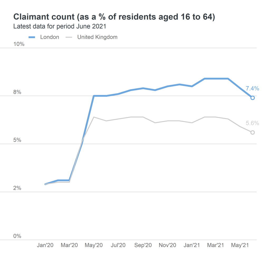 claimant count