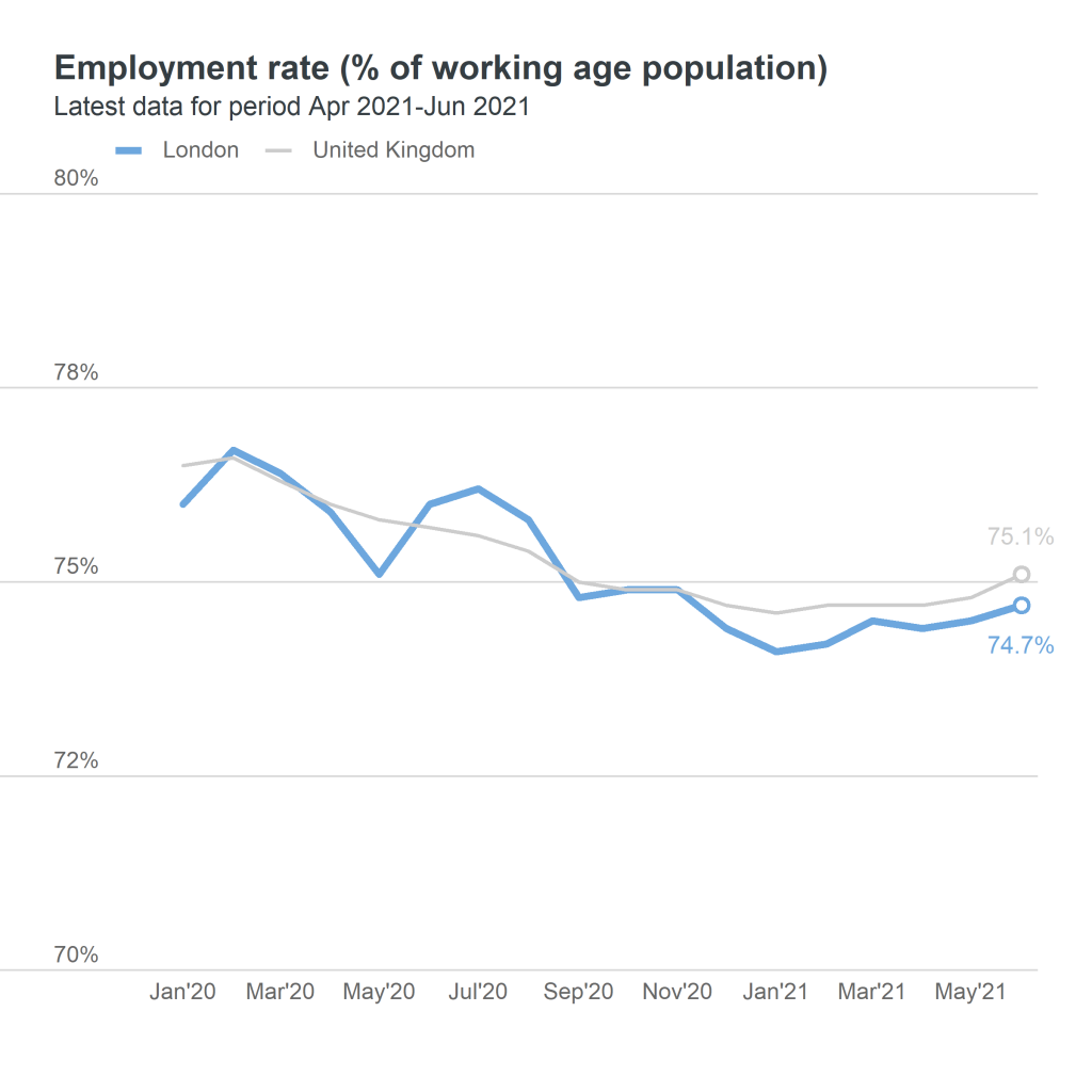 employment rate