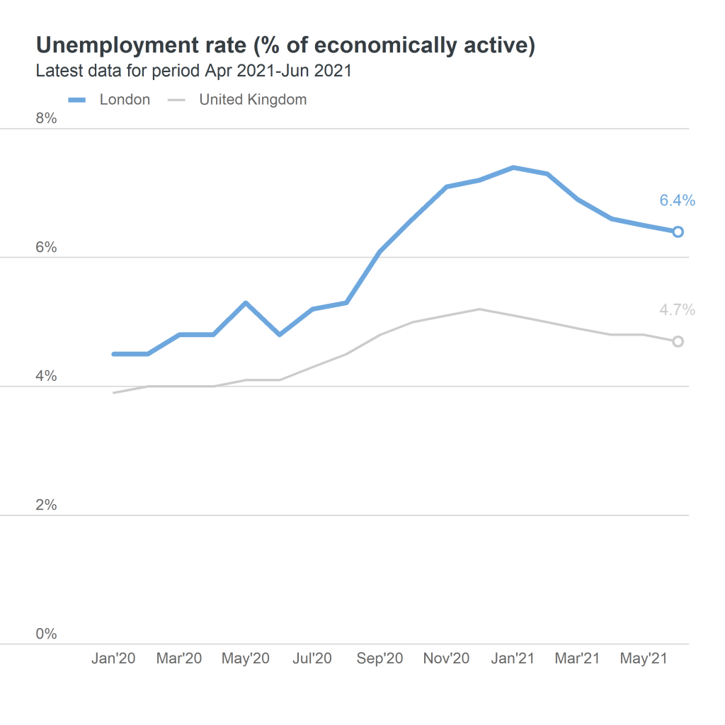 unemployment rate