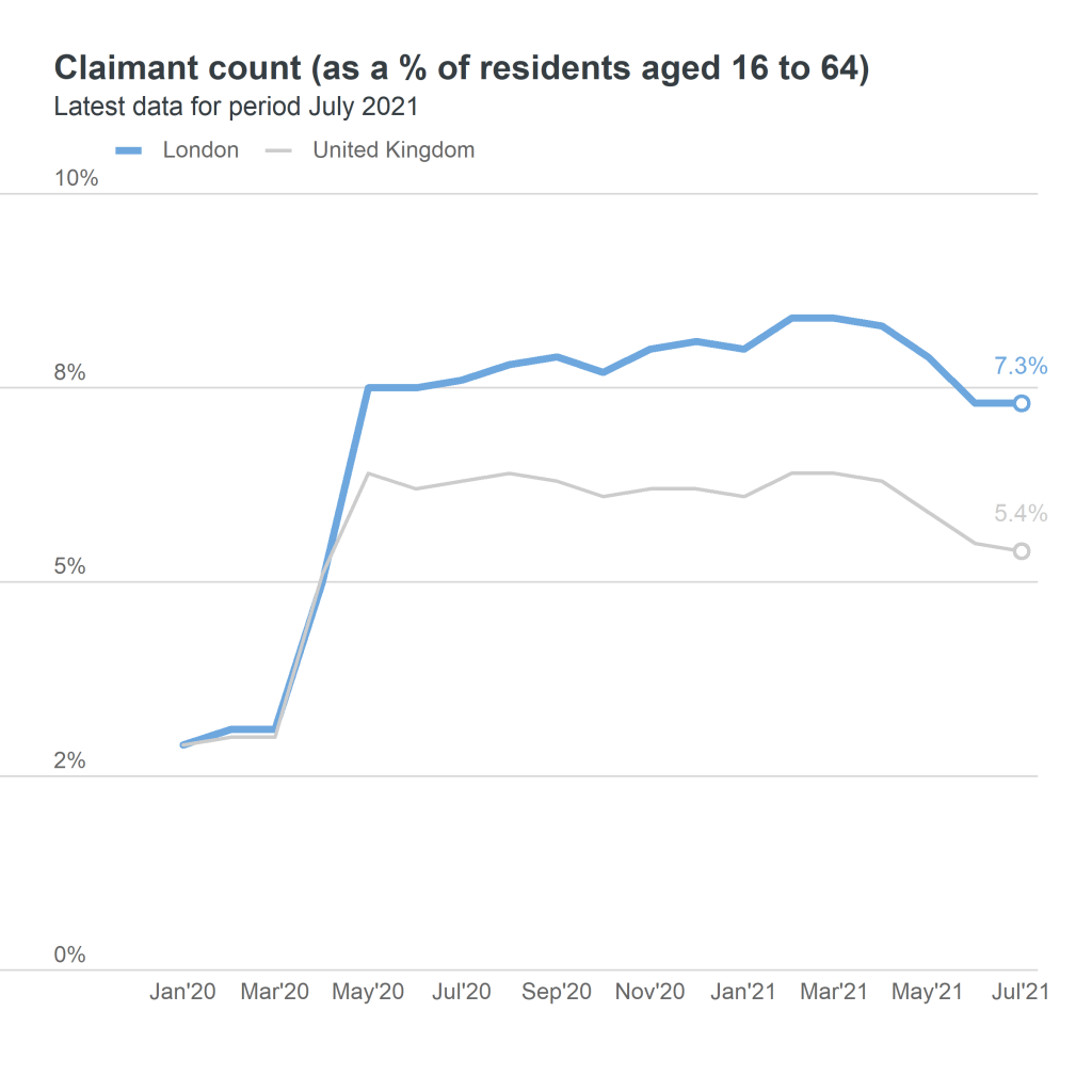 claimant count