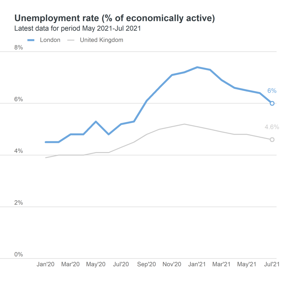 unemployment rate