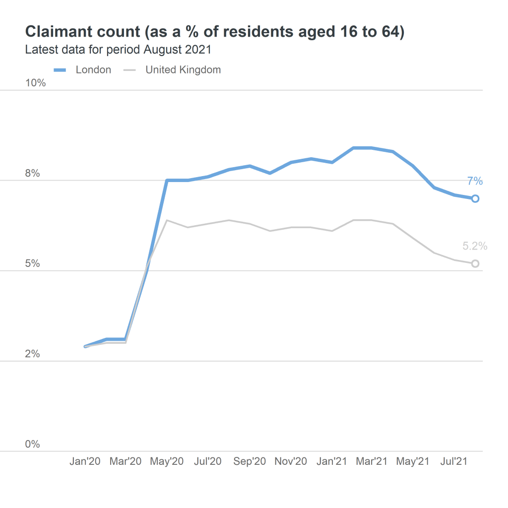 claimant count