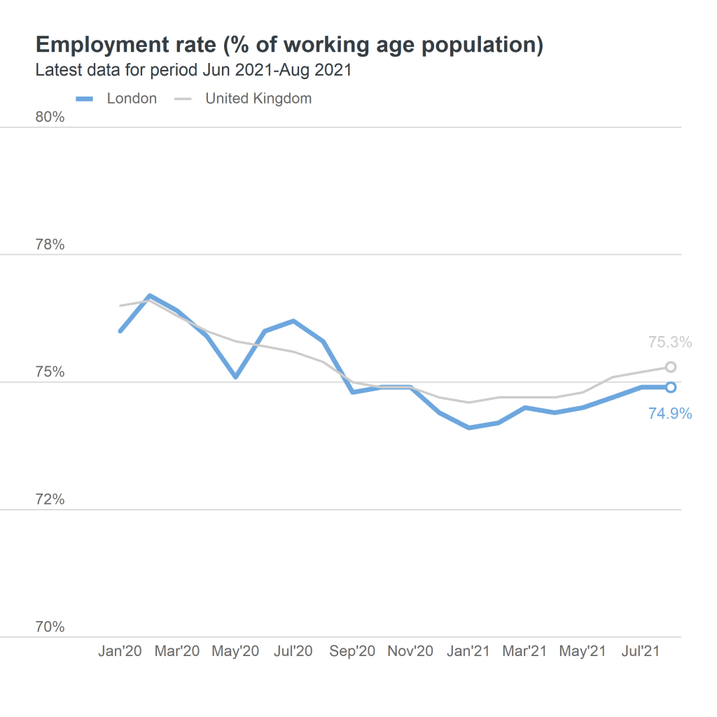 employment rate