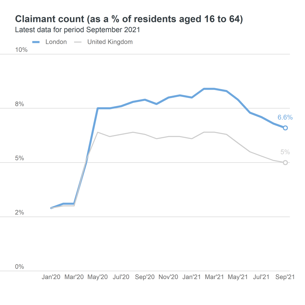 claimant count