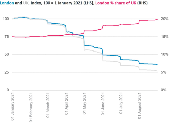 Bank of England recruitment difficulties and labour cost indexes, standardized