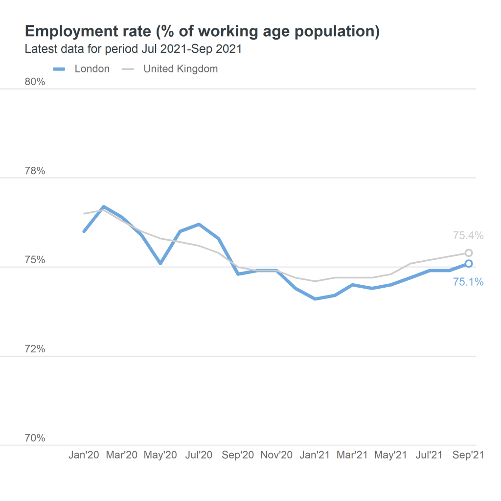 employment rate