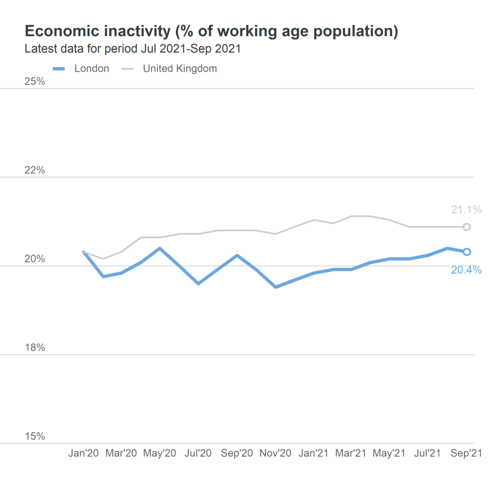 inactivity rate