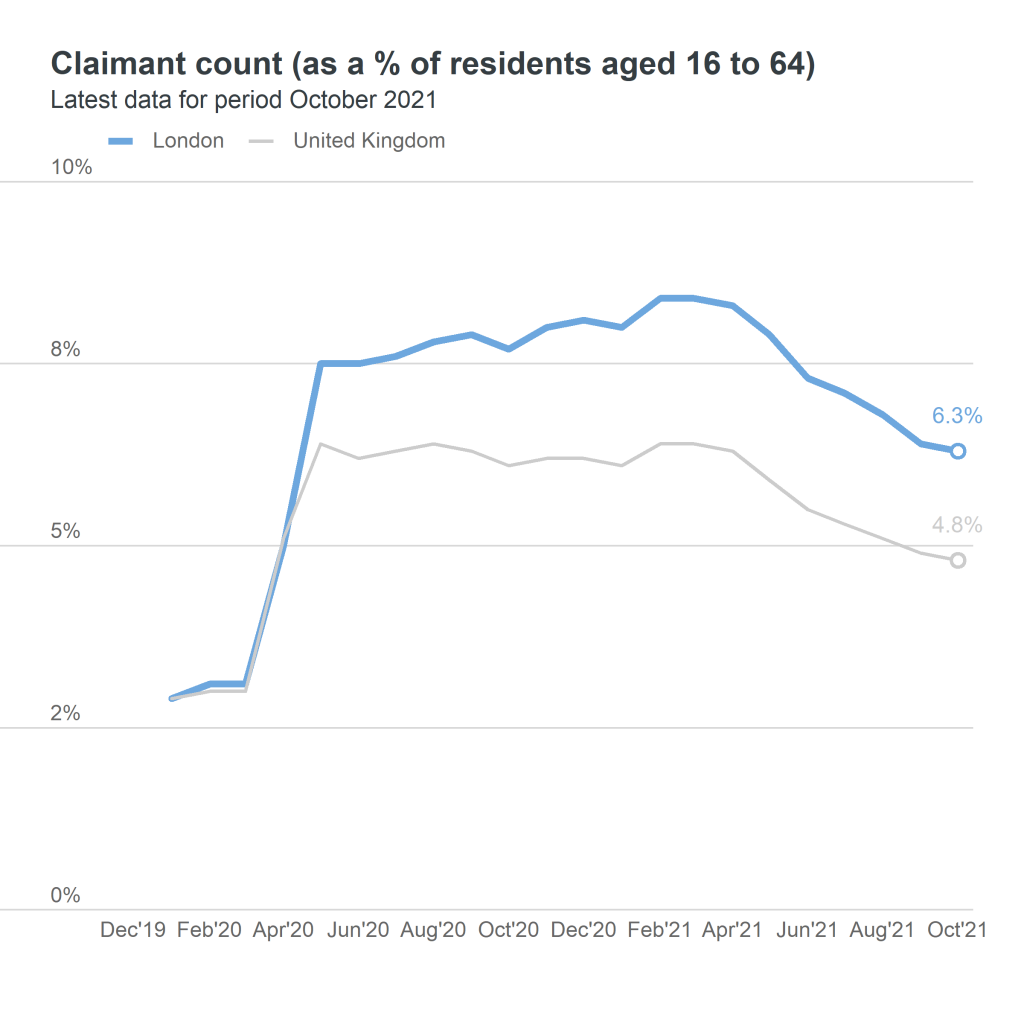 claimant count