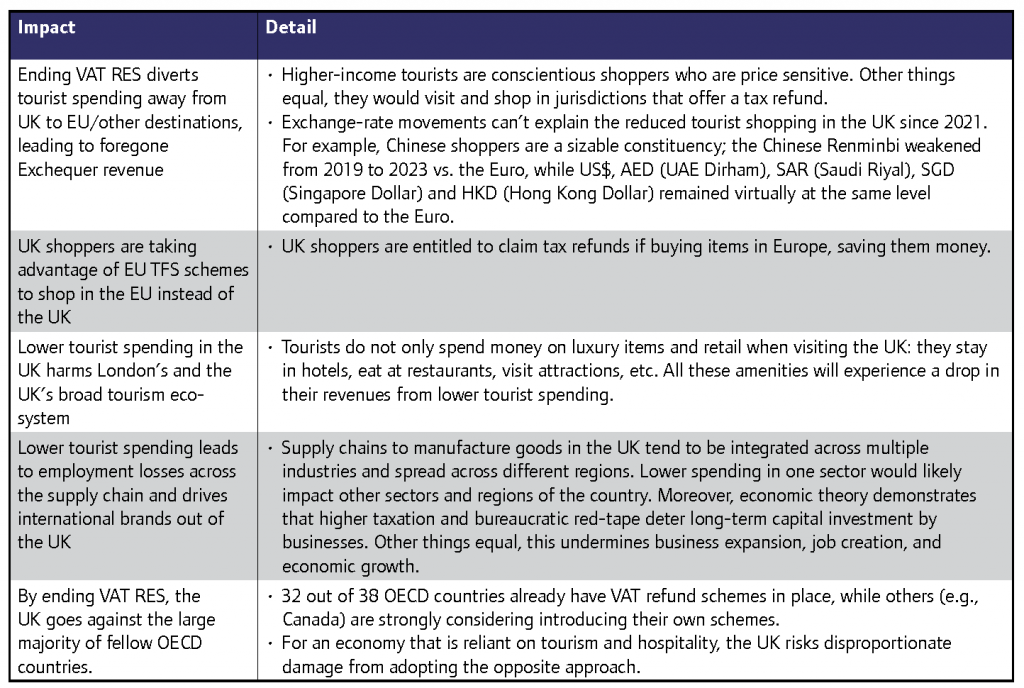 The case for the detrimental impact of this decision (and thus, to reinstate tax-free shopping) can be divided into several categories.