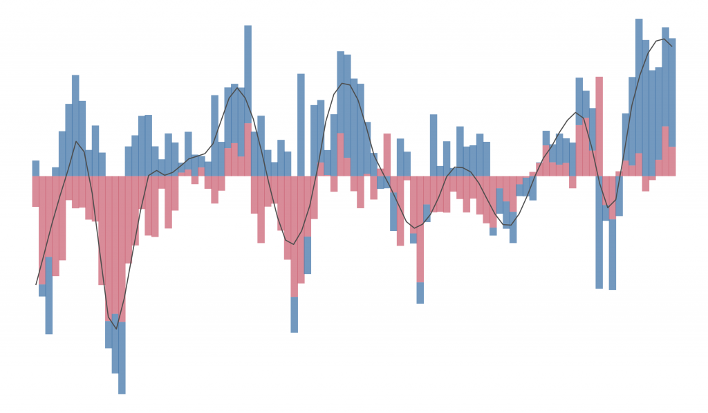 Cover image from Housing Research Note showing demand and supply drivers of changes in private rents in London