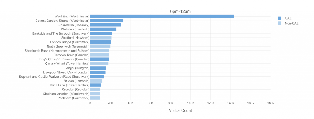 Night-time visitor hotspots across London, Thursday to Saturday, 6pm-12am