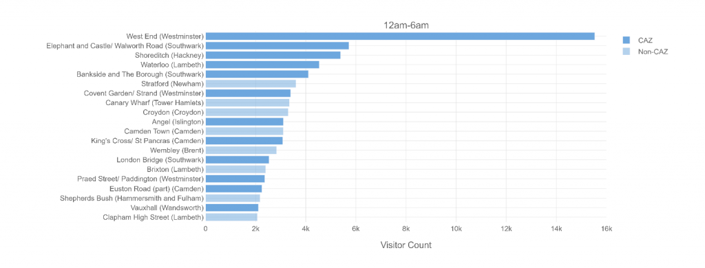 Night-time visitor hotspots across London, Thursday to Saturday, 12am-6am