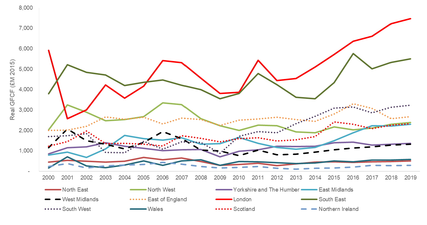 Real GFCF in business services by nation or English region