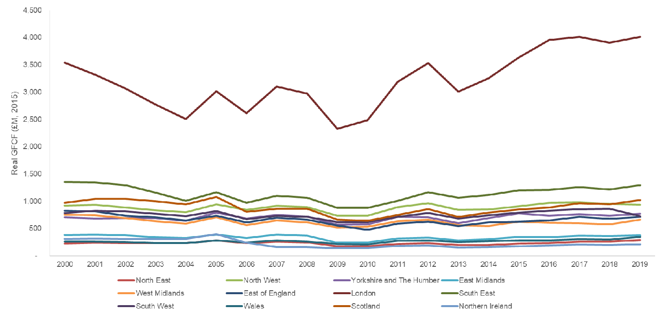 Real GFCF in the financial and insurance sector by UK nation or English region