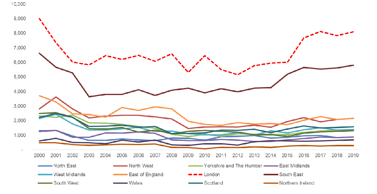 Real GFCF in the ICT sector by UK nation or English region