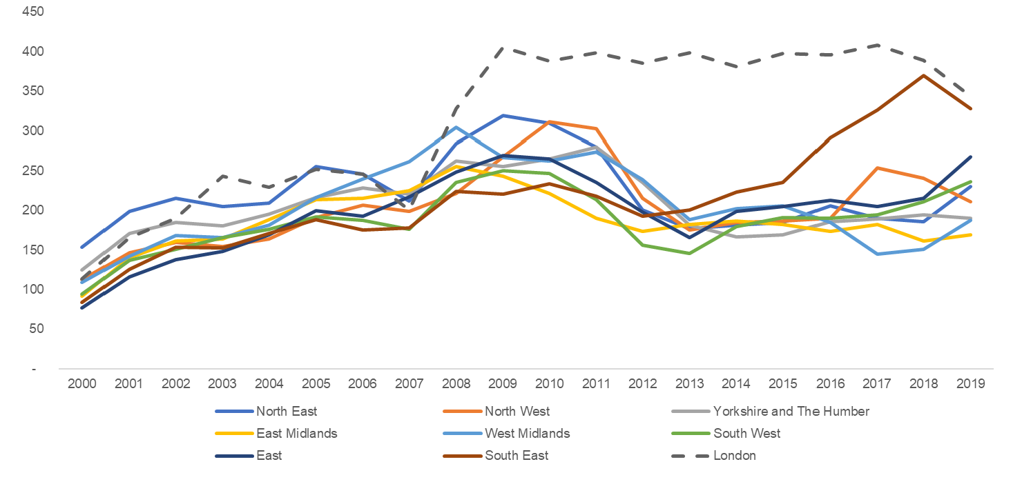 Real GFCF per capita by local government by English region