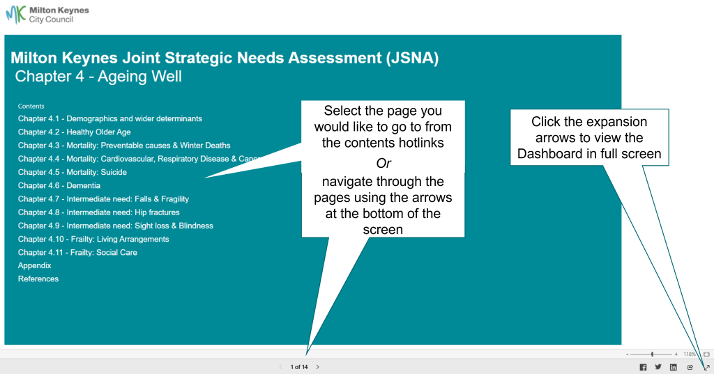 An image showing an example of the ageing well dashboard.