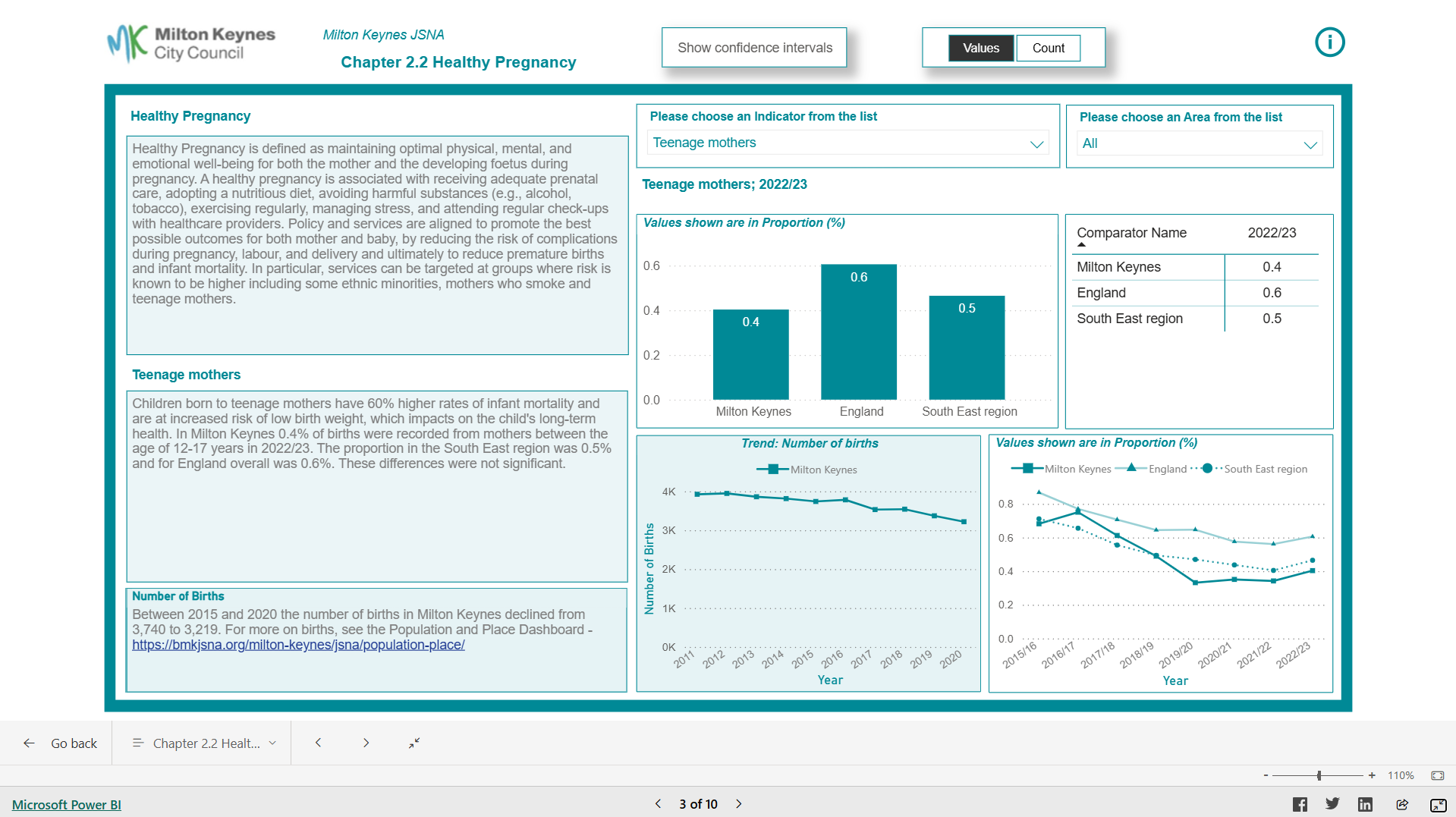 CYP Dashboard thumbnail