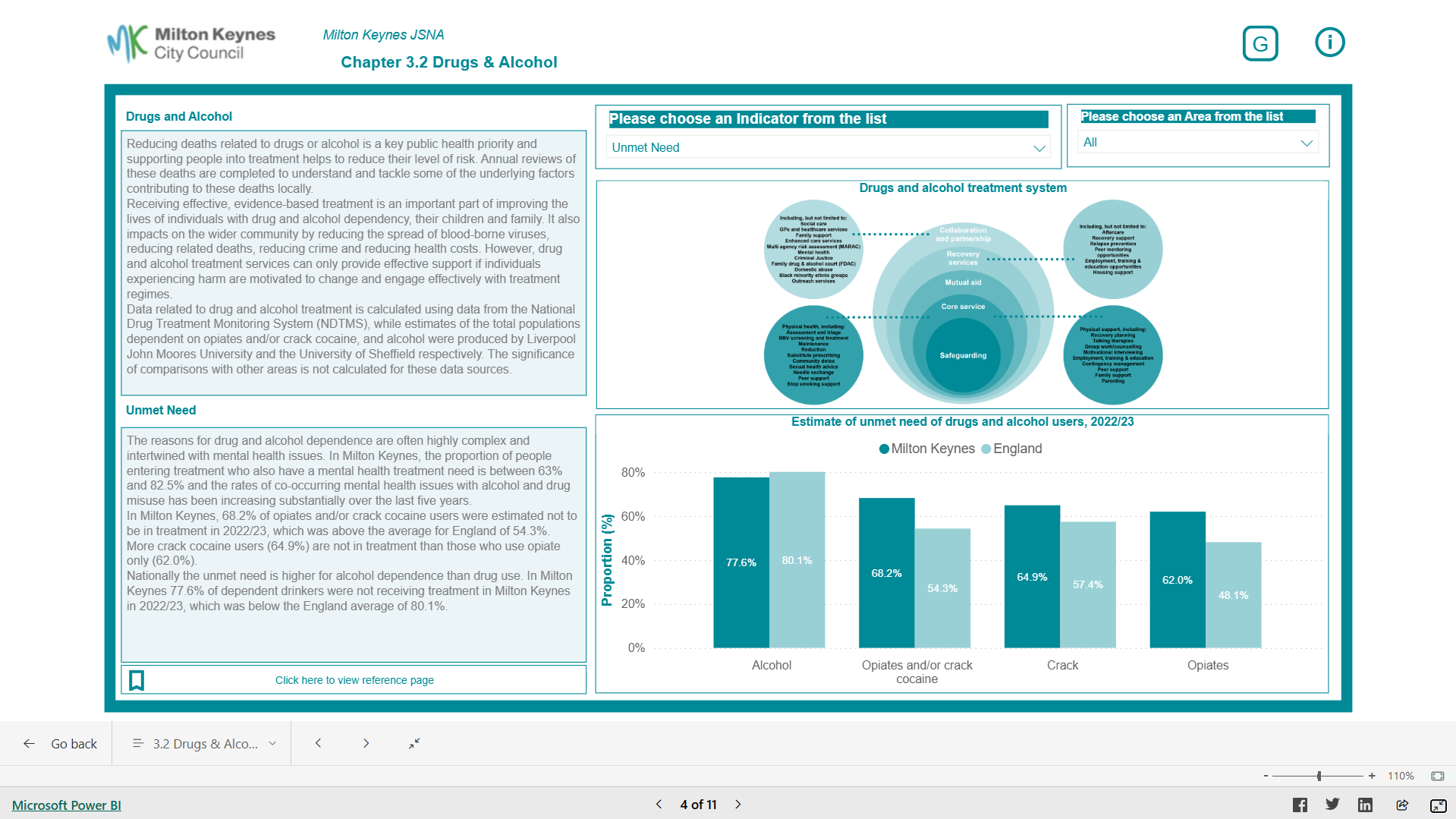 Living and Working Well Dashboard thumbnail